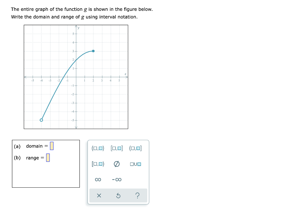 Solved The entire graph of the function g is shown in the | Chegg.com
