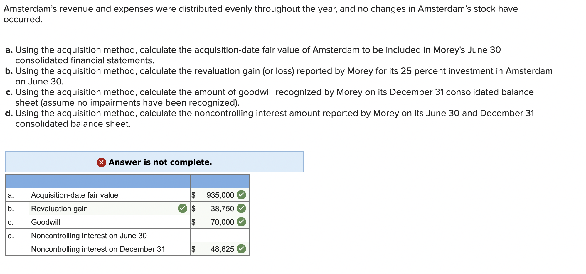 Solved Amsterdam&rsquo;s revenue and expenses were distributed | Chegg.com