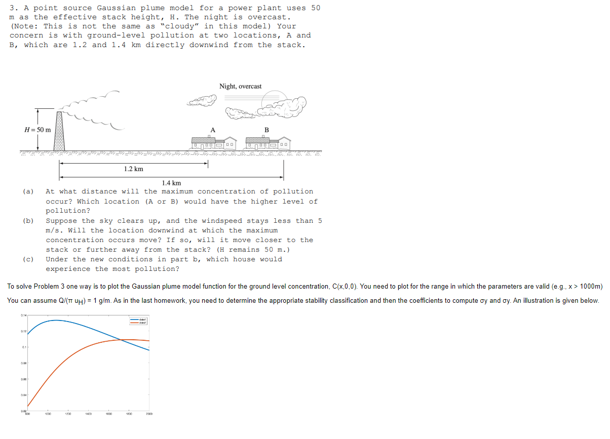 Solved 3. A point source Gaussian plume model for a power | Chegg.com