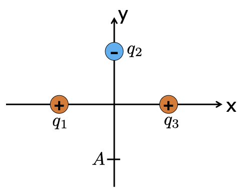 Solved What is the net electric field due to the three point | Chegg.com