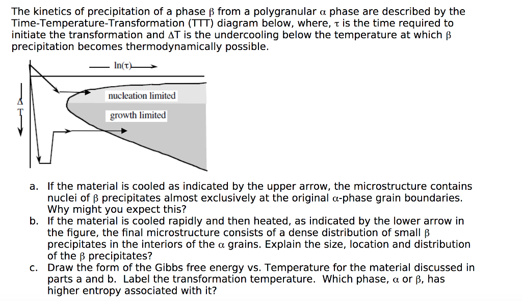 The Kinetics Of Precipitation Of A Phase B From A | Chegg.com