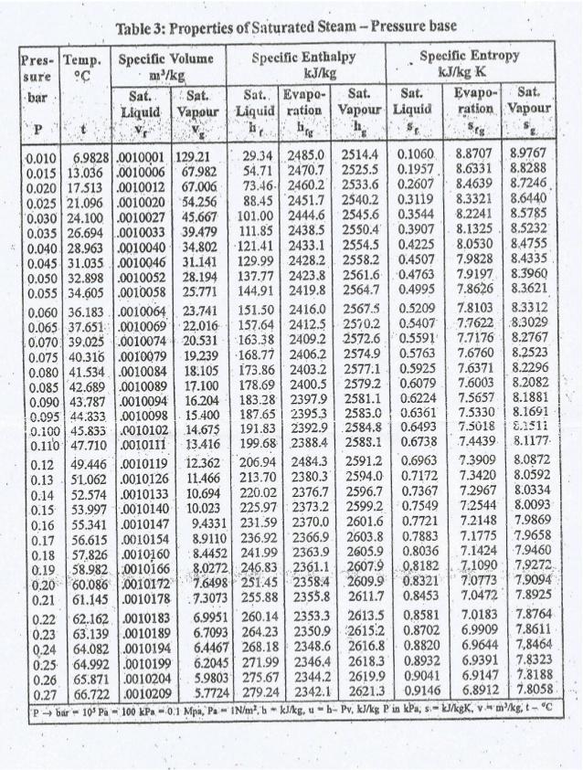 Solved Find the total heat in kJ required for ice at -15°C | Chegg.com