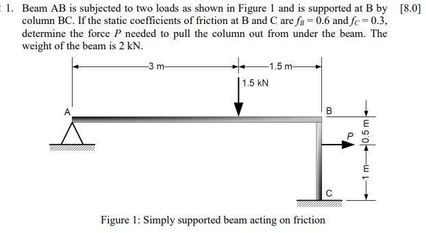 Solved 1. Beam AB is subjected to two loads as shown in | Chegg.com