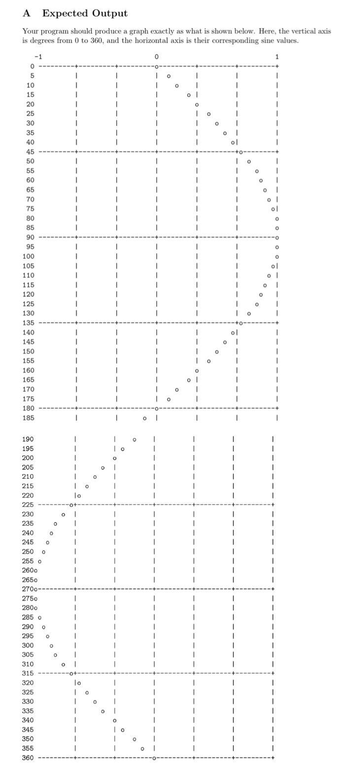 Solved A Expected Output Your program should produce a graph | Chegg.com