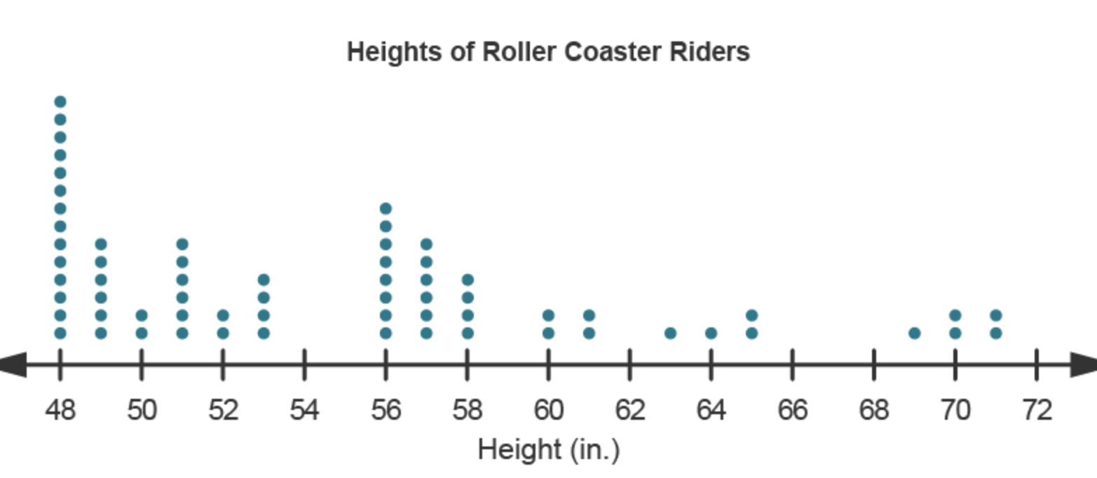 Solved For safety reasons an amusement park would like to Chegg