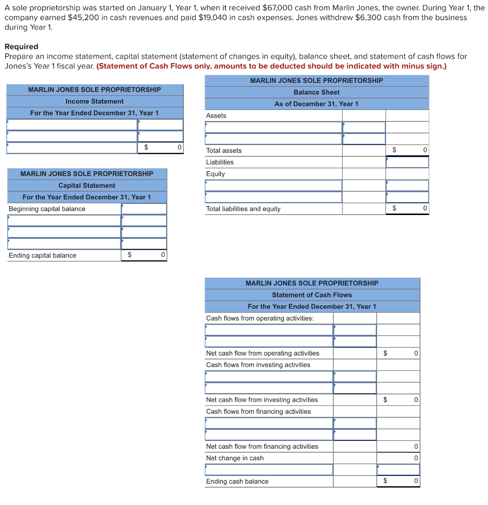 Solved A sole proprietorship was started on January 1, Year | Chegg.com