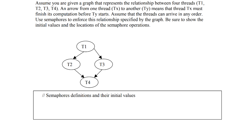 Solved Assume You Are Given A Graph That Represents The | Chegg.com