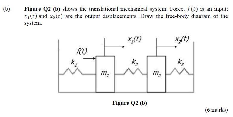 Solved (b) Figure Q2 (b) Shows The Translational Mechanical | Chegg.com