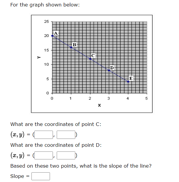 Solved Complete the table of data points below for the | Chegg.com