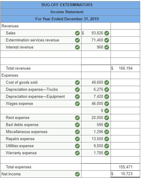 Solved increase total assets or decrease total assets, or | Chegg.com