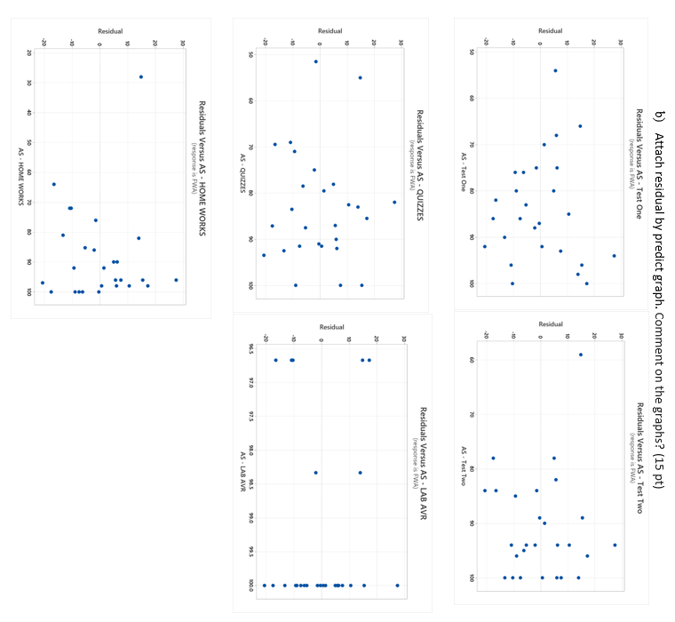 Solved can you analyze the five graphs and write comments | Chegg.com