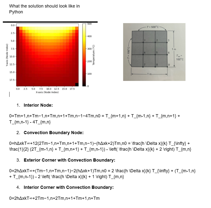 Solved Within Python and using the finite difference method, | Chegg.com