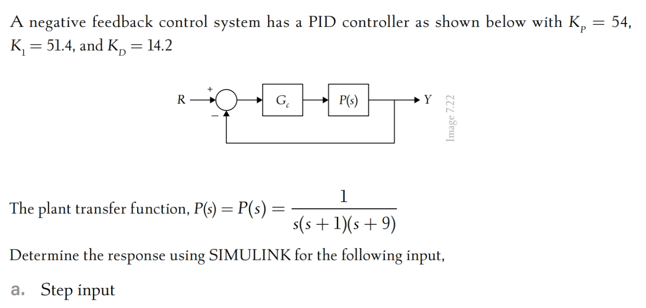 Solved A negative feedback control system has a PID