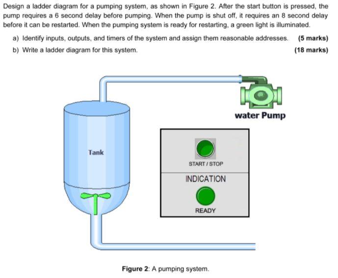 Solved Design a ladder diagram for a pumping system, as | Chegg.com