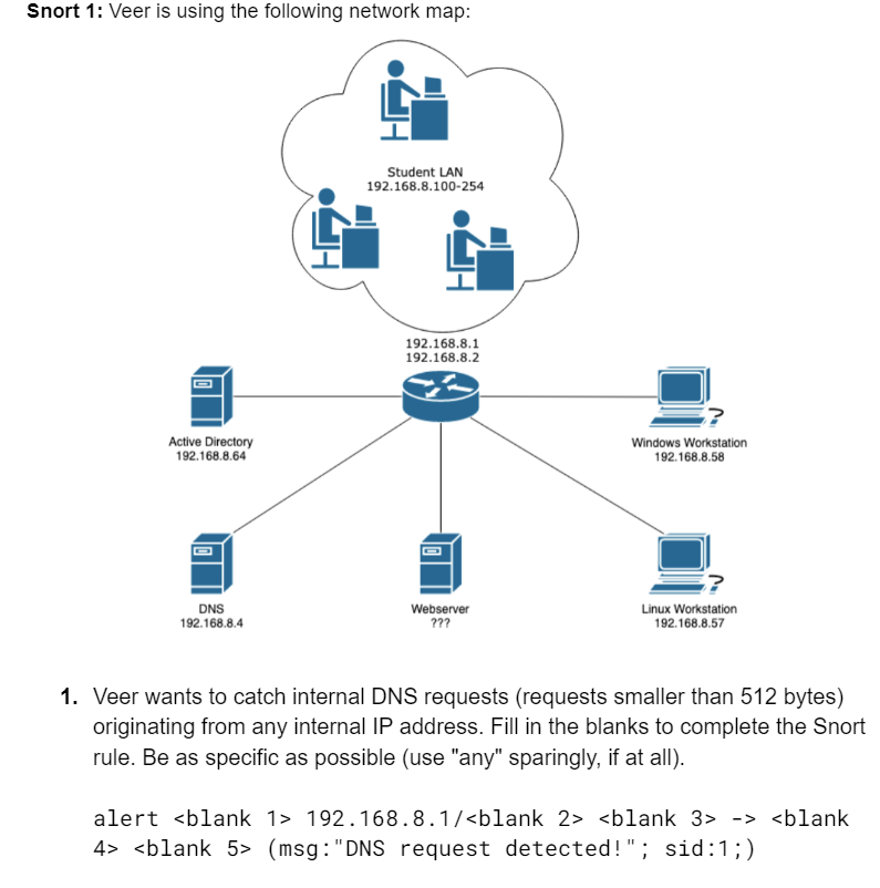 Snort 1: Veer is using the following network map: | Chegg.com