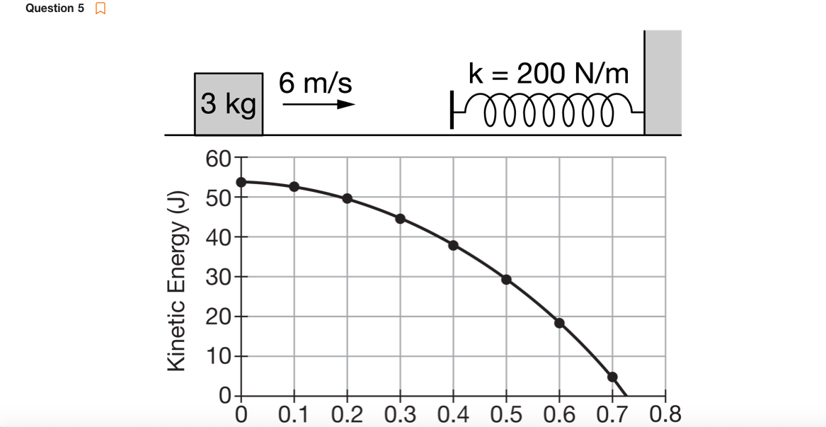 They should use my graph to build a rollercoaster : shogi