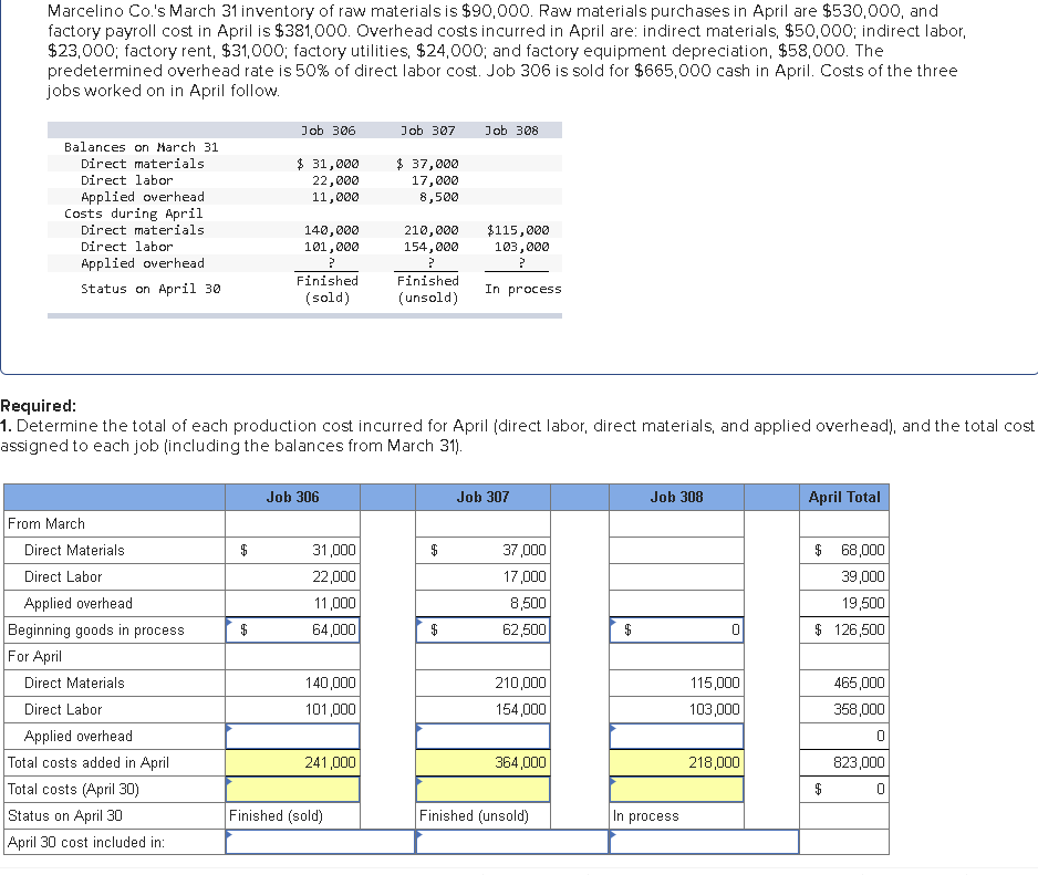 Solved Marcelino Co.'s March 31 inventory of raw materials