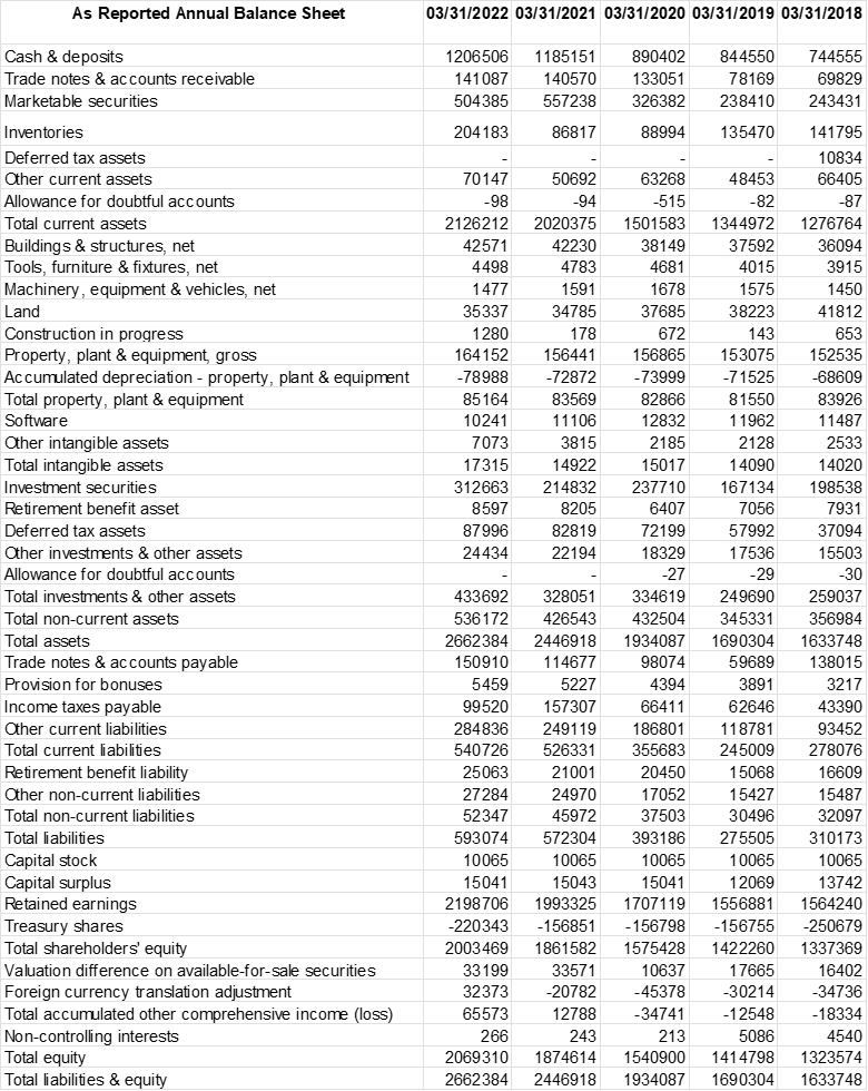 Solved FROM THE TABLE BELOW WHICH ROW IS