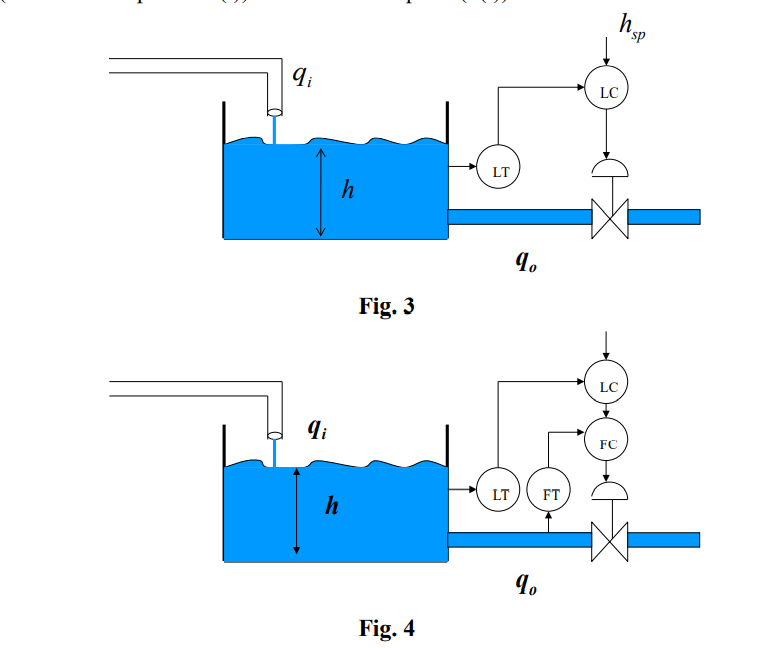 Solved In figures 3 and 4, 2 level control structures are | Chegg.com