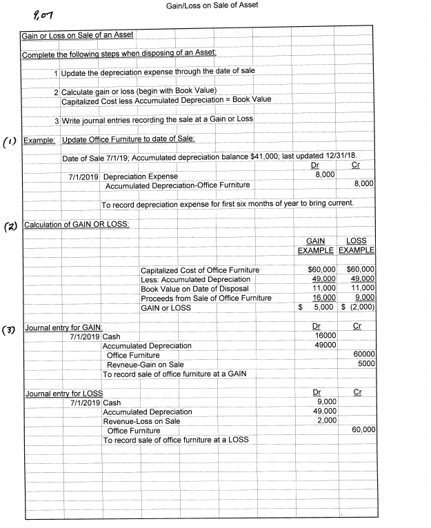 Gain/Loss on Sale of Asset 9,07 Gain or Loss on Sale