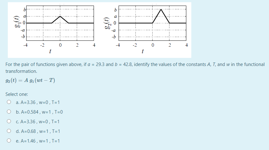 Solved B A OD -a -a -b -b 4 0 2. -2 0 2 4 For The Pair Of | Chegg.com