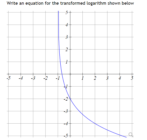 Solved Write an equation for the transformed logarithm shown | Chegg.com