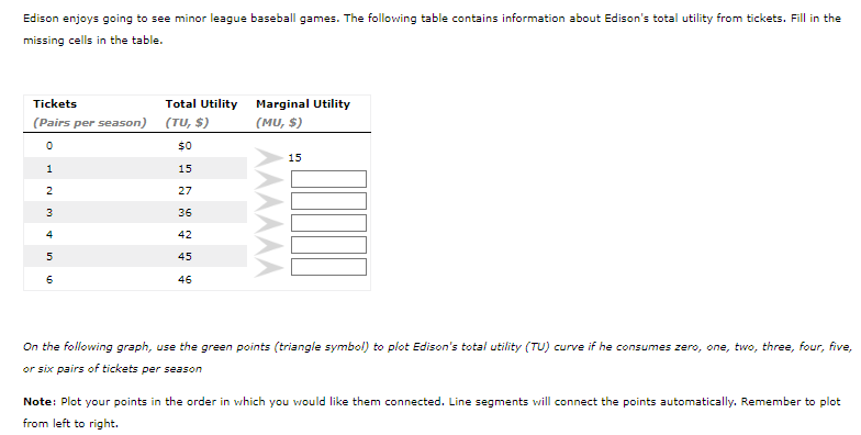 Solved Edison enjoys going to see minor league baseball | Chegg.com