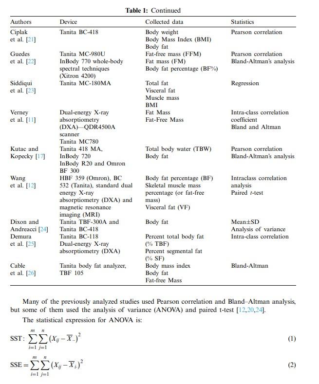 Many of the previously analyzed studies used Pearson correlation and Bland-Altman analysis, but some of them used the analysi