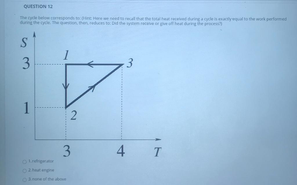 Solved QUESTION 11 The cycle below corresponds to: (Hint: To | Chegg.com