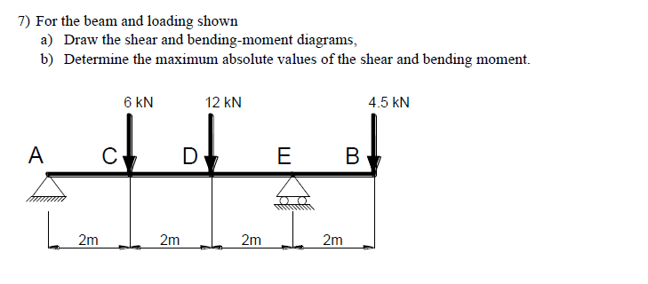 Solved 7) For The Beam And Loading Shown A) Draw The Shear 