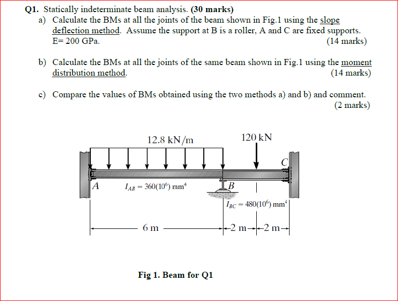 Solved Q1. Statically indeterminate beam analysis. (30 | Chegg.com