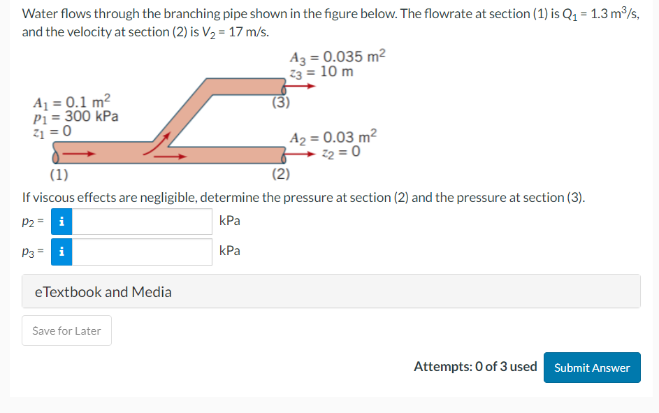 Solved Water flows through the branching pipe shown in the | Chegg.com