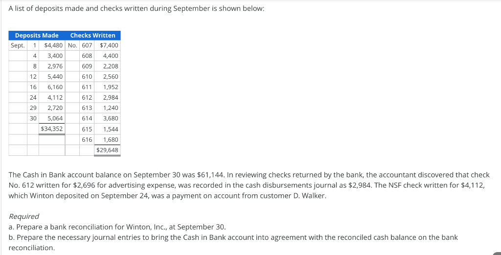 Solved Bank Reconciliation The Bank Reconciliation Made By | Chegg.com