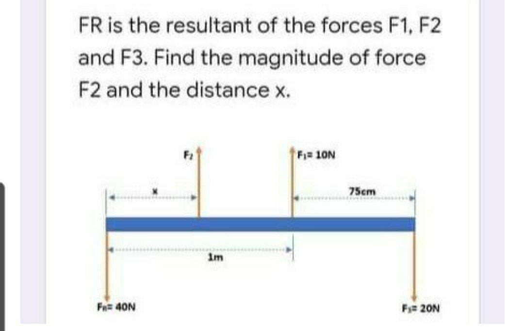 Solved FR Is The Resultant Of The Forces F1, F2 And F3. Find | Chegg.com