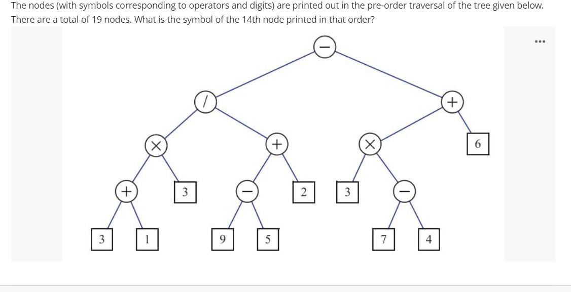 Solved The nodes (with symbols corresponding to operators | Chegg.com