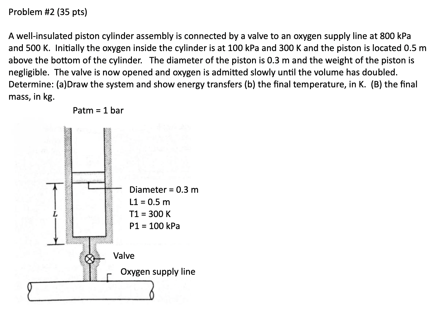 Solved A well-insulated piston cylinder assembly is | Chegg.com