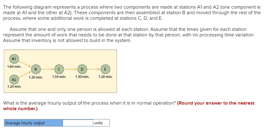 Solved The following diagram represents a process where two | Chegg.com
