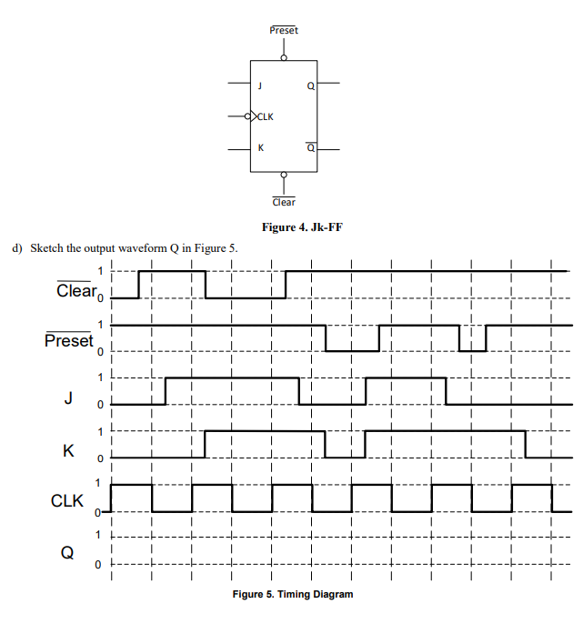 Figure 4. Jk-FF
d) SVetrh the outmut waraform \( \cap \) in Fimiro 5