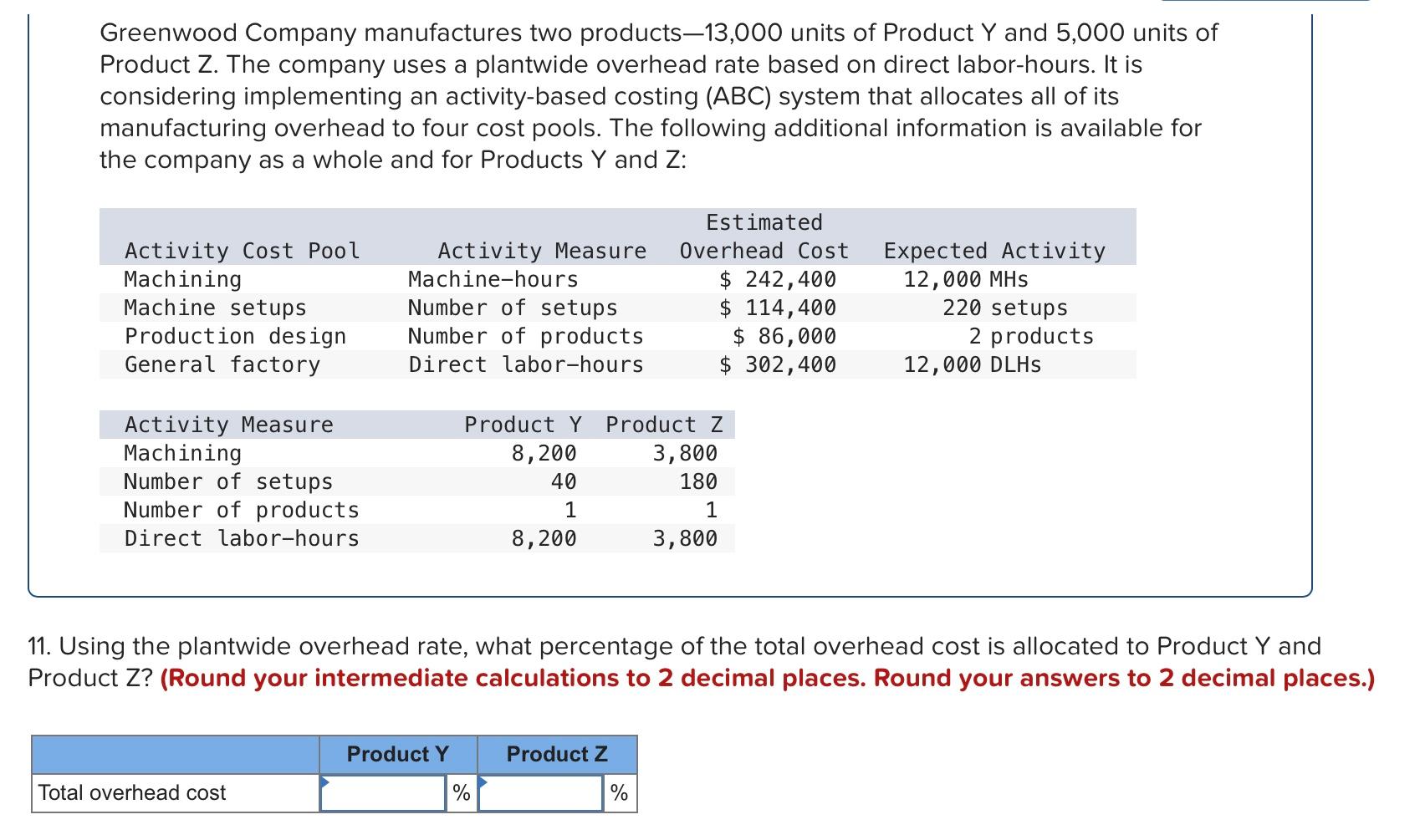 Solved Greenwood Company Manufactures Two Products-13,000 | Chegg.com