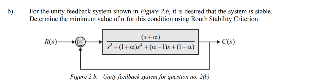 Solved B) ﻿For The Unity Feedback System Shown In Figure | Chegg.com