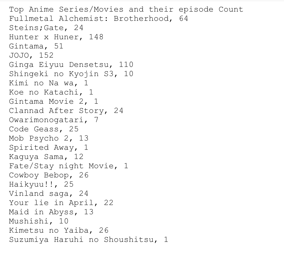 solved-about-the-file-contains-a-list-of-anime-series-and-chegg