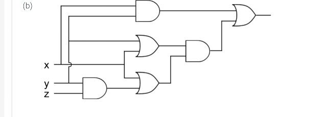 Solved Give an equivalent Boolean expression for each | Chegg.com