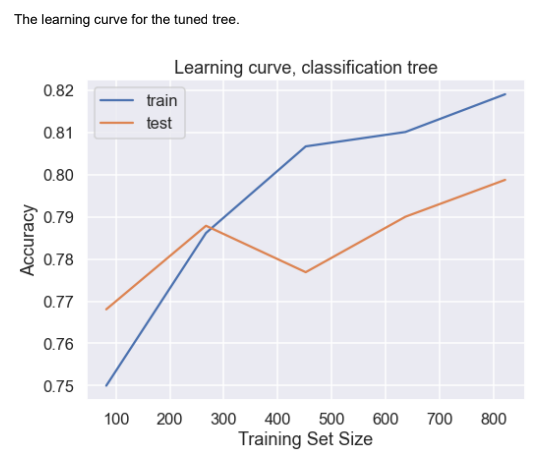 Solved For each problem (they are marked with #@ 1, #@ 2, | Chegg.com
