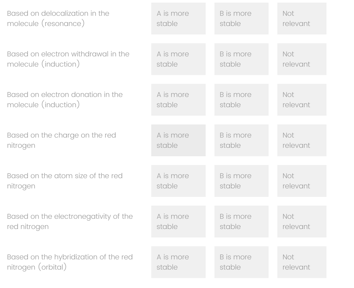 Solved Ql. Identify how each factor affects relative | Chegg.com