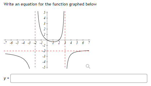 Solved Write an equation for the function graphed below | Chegg.com