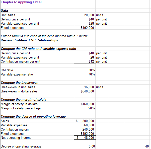 Solved Chapter 6: Applying Excel Data Unit sales Selling | Chegg.com