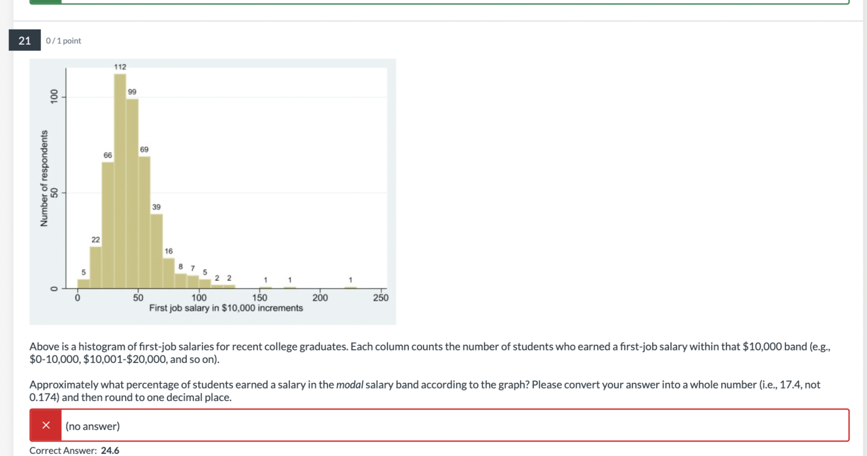 Solved Above is a histogram of first-job salaries for recent | Chegg.com