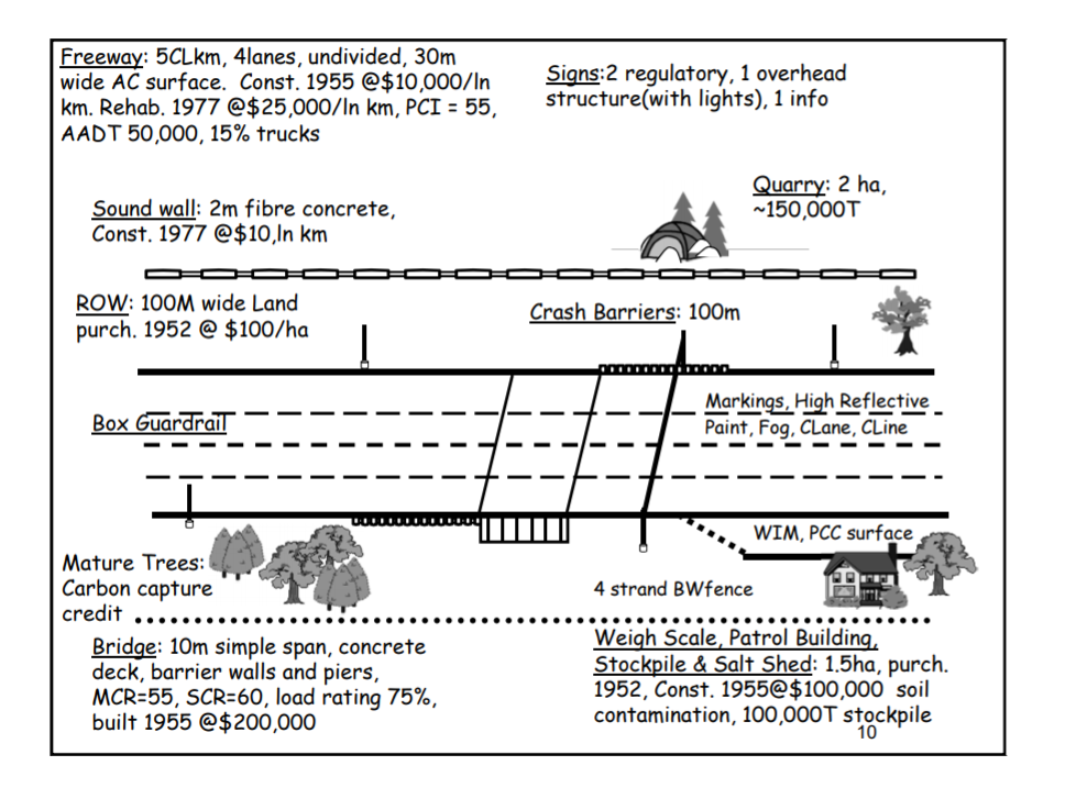 freeway-5clkm-4lanes-undivided-30m-wide-ac-chegg