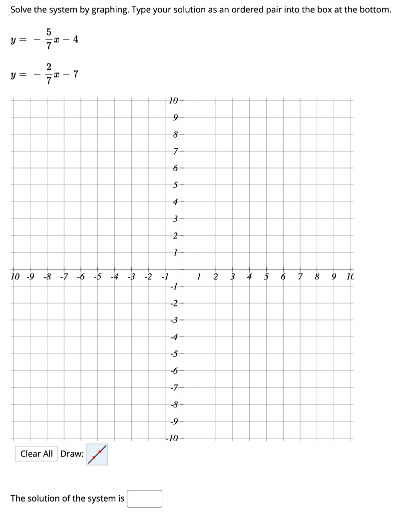 Solved Solve the system by graphing. Type your solution as | Chegg.com
