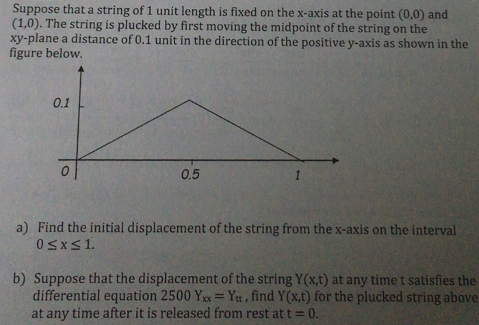 Solved Suppose that a string of 1 unit length is fixed on | Chegg.com